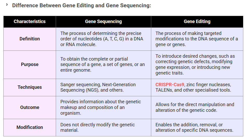 Gene editing _gene sequencing